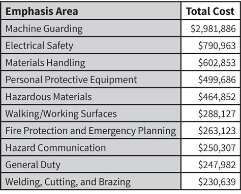 osha standards for metal fabrication|osha fabricating equipment.